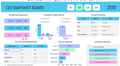 CEO Snapshot Board Canva Template – Executive KPI & Business Dashboard Digital Download
