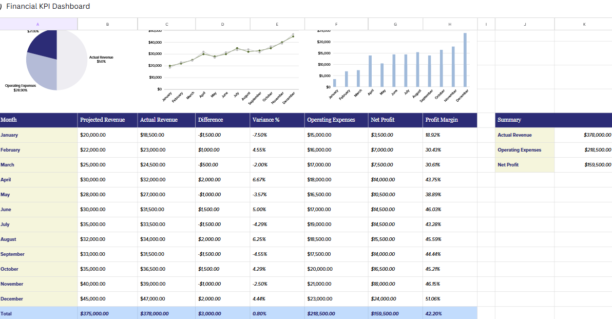 Financial KPI Dashboard Canva Template – Monthly Revenue Tracker Digital Download
