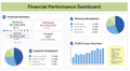 Financial Performance Dashboard – Canva Digital Download
